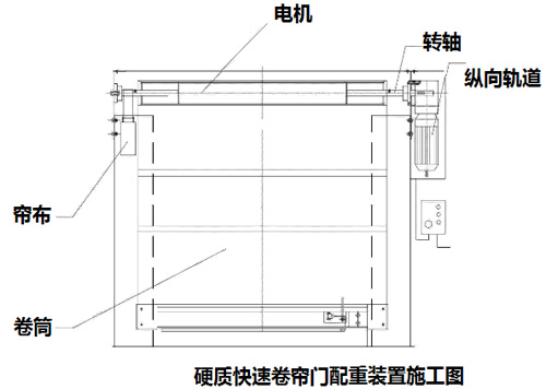 佛山硬質(zhì)快速門(mén)造成安裝質(zhì)量不穩(wěn)定